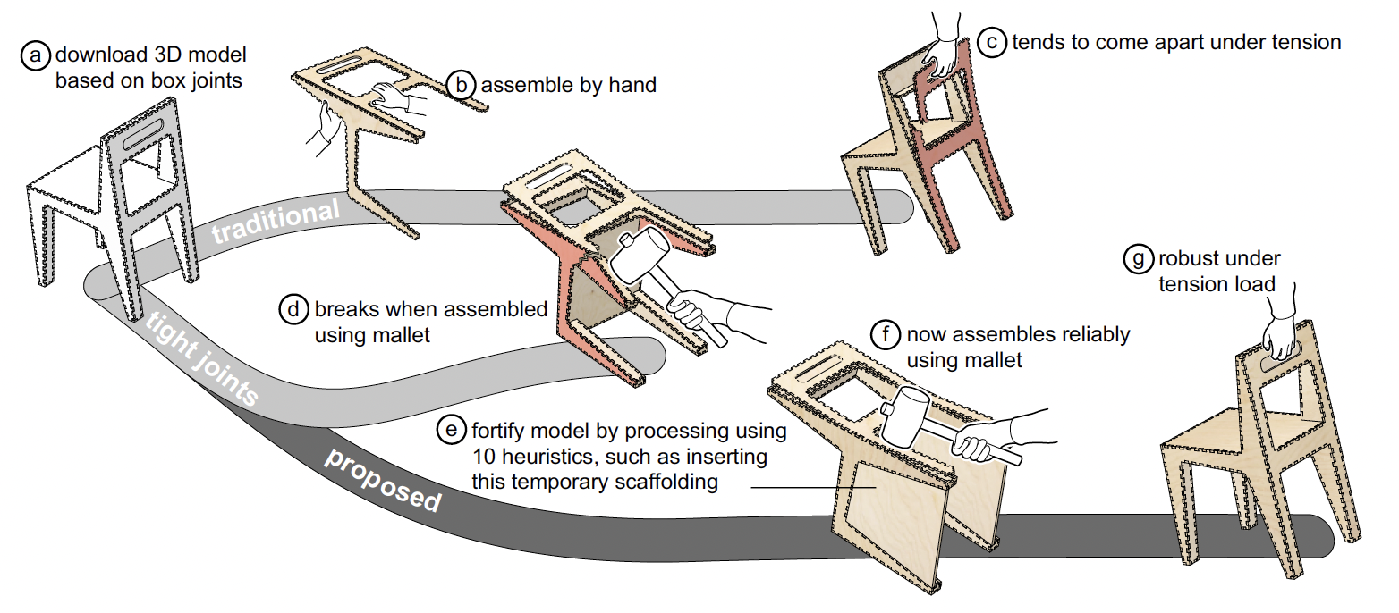 Thumbnail for Mallet-Based Assembly: Enabling Load-Bearing Laser-Cut Models
